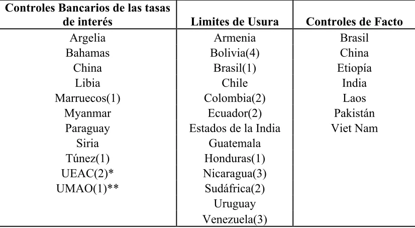 Tabla 2 