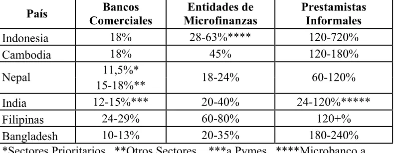 Tabla 3 