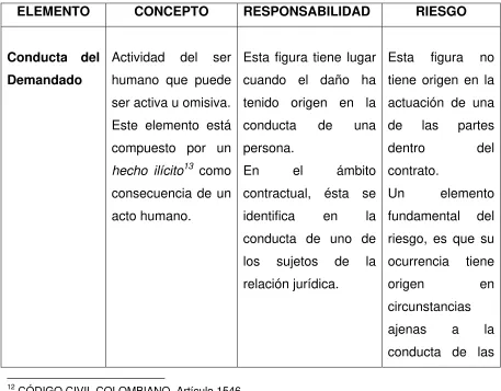 figura no 