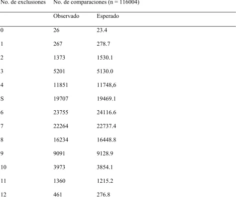 Tabla 1 