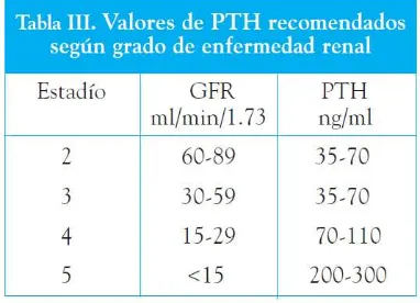 TABLA 1 valores de PTH  recomendados según  el grado de Enfermedad Renal 