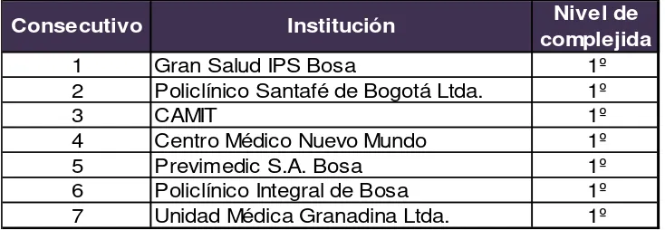 Tabla 2.  Instituciones incluidas en la investigación. 