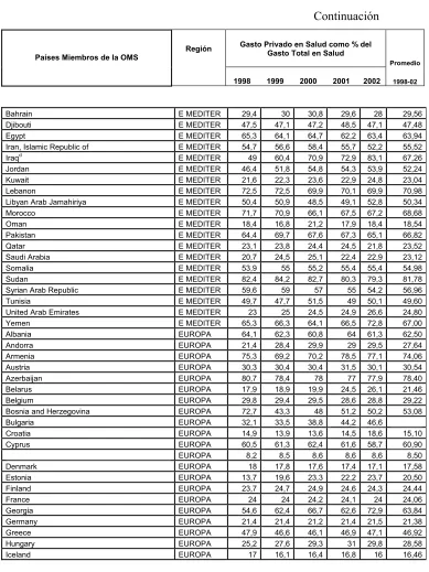 TABLA 2 