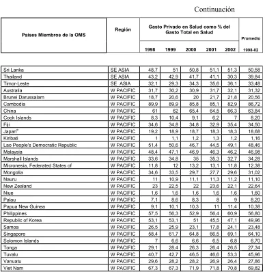 TABLA 2 