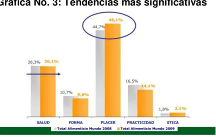 Figura No. 11: Componentes del placer 
