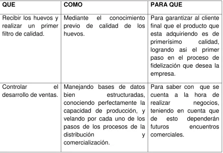 Tabla 5. Funciones Seleccionadores 