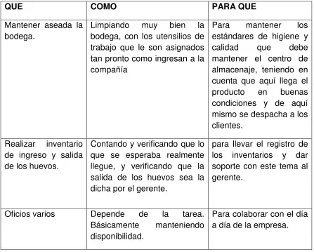 Tabla 7. Funciones Auxiliares 
