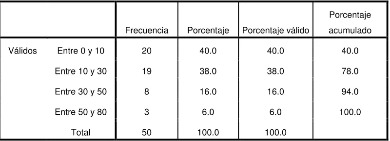 Tabla 8. Pregunta 1 