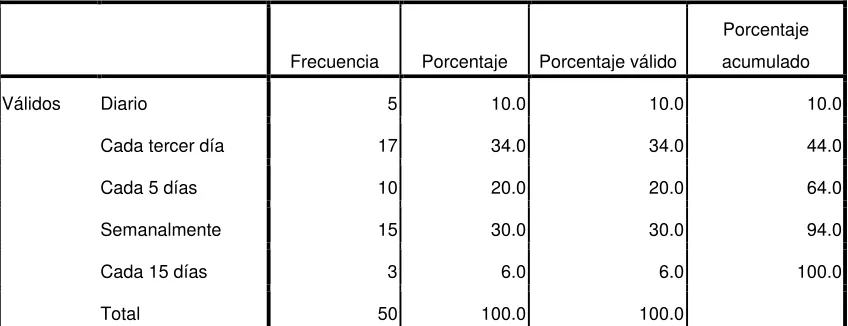 Tabla 9. Pregunta 2 