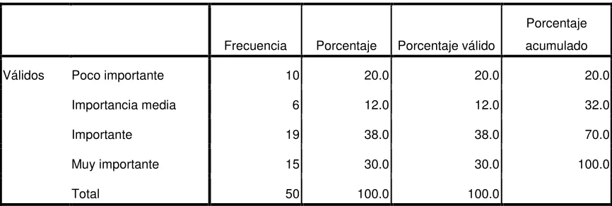 Tabla 11. Pregunta 3 “Financiación”