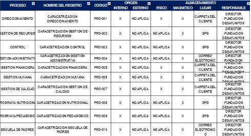 Tabla No.3 – Tabla maestra de documentos - Caracterizaciones fundación desayunitos: 