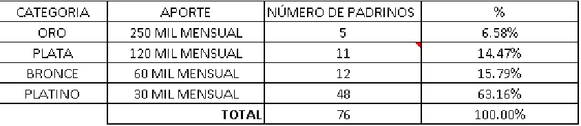 Tabla 1  