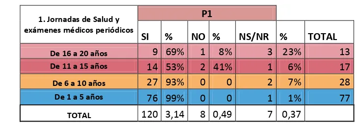 Tabla No. 1 