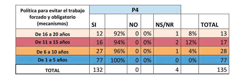 Tabla No. 6 