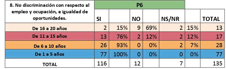 Tabla No. 8 