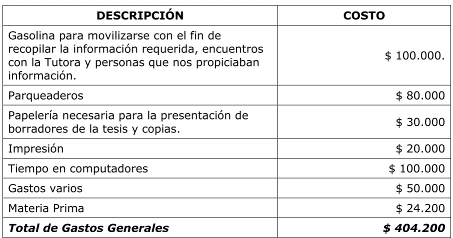 Tabla 4: Gastos Generales 