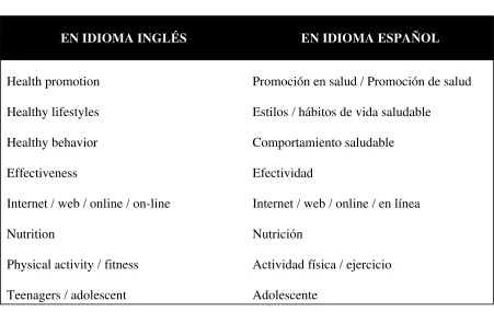 Tabla 1. TÉRMINOS DE BÚSQUEDA  