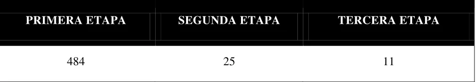 Tabla 2. # REFERENCIAS ENCONTRADAS EN CADA ETAPA DE BÚSQUEDA  