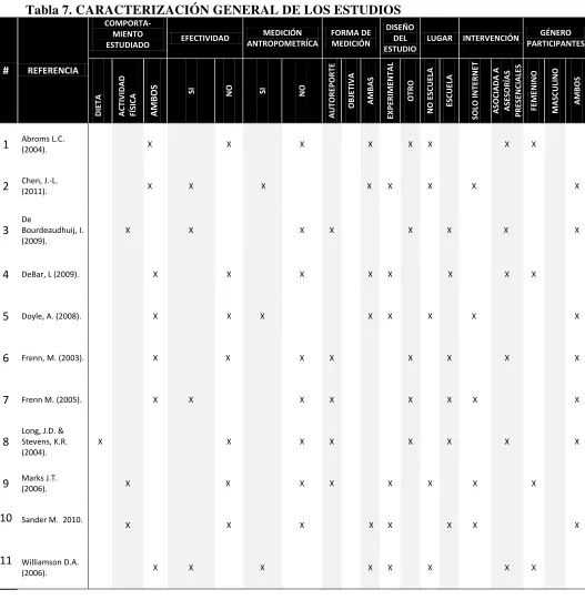 Tabla 7. CARACTERIZACIÓN GENERAL DE LOS ESTUDIOS 