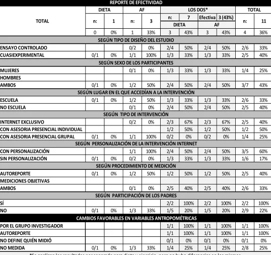 Tabla 15. REPORTE DE EFECTIVIDAD 