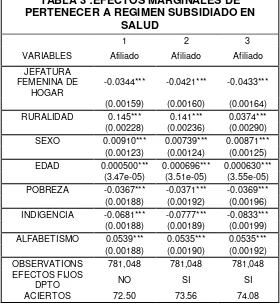 TABLA 3 :EFECTOS MARGINALES DE PERTENECER A REGIMEN SUBSIDIADO EN 