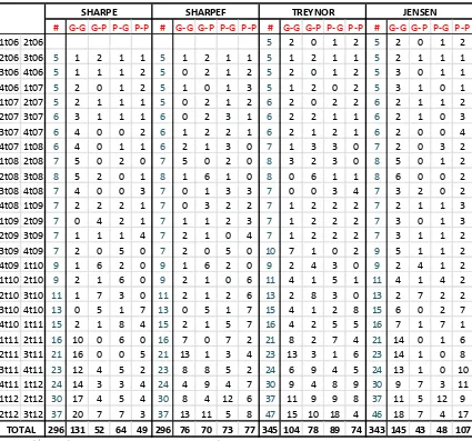 Cuadro 10. Resultados de las tablas de contingencia