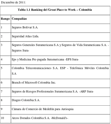 Tabla 1.1 Ranking del Great Place to Work – Colombia 