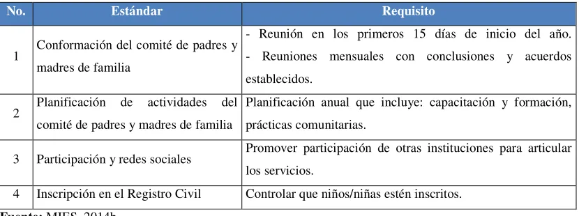 Tabla 1 