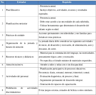 Tabla 2 