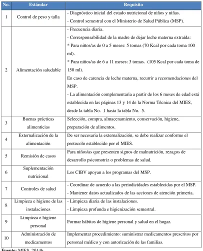 Tabla 3 