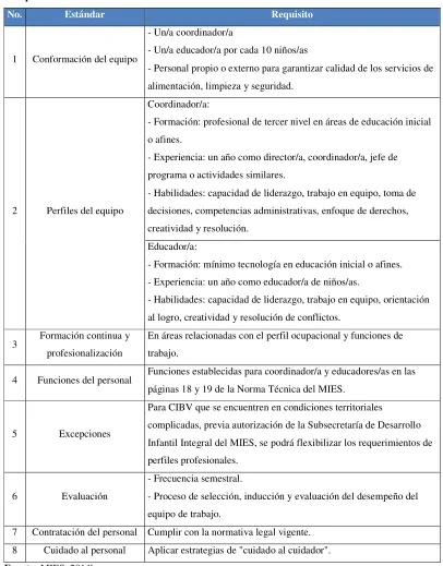 Tabla 4 