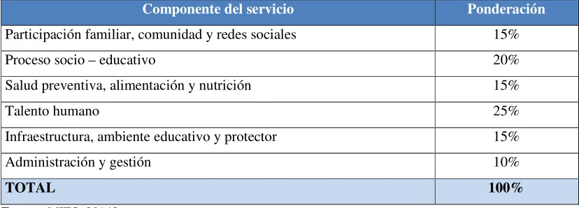 Tabla 10 