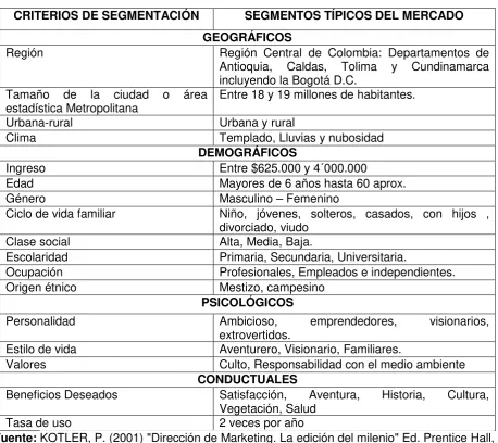 Tabla 1:   