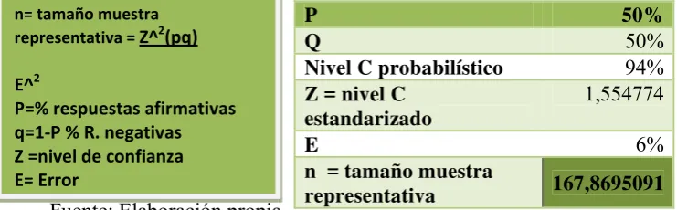 Tabla 1. Datos muestra               