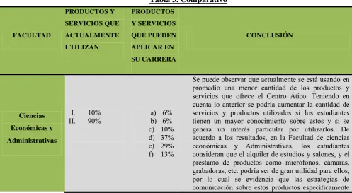 Tabla 3. Comparativo 