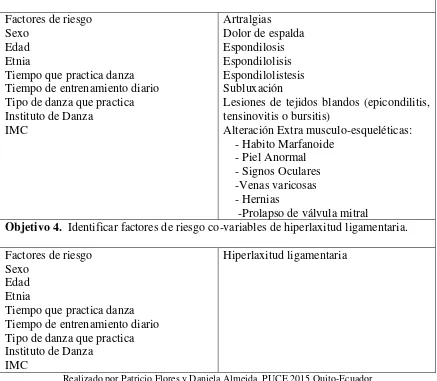 Tabla 6. Asociación Empírica de Variables 