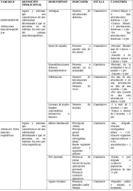 Tabla 7. Variables dependientes 