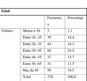 Tabla 2  
