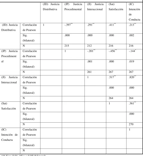 Tabla 4  