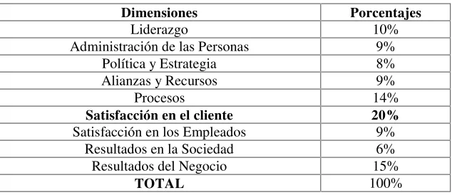 Tabla 1. Premio Malcom Baldrige