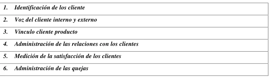 Tabla 7. Sub-dimensiones del enfoque al cliente