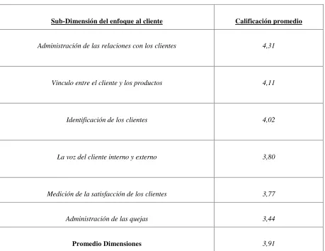 Tabla 8: Valoración de los empleados