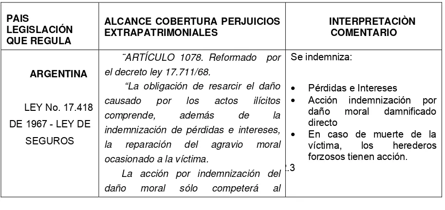 Cuadro No. 3: Países de América Latina  que han reconocido legalmente 