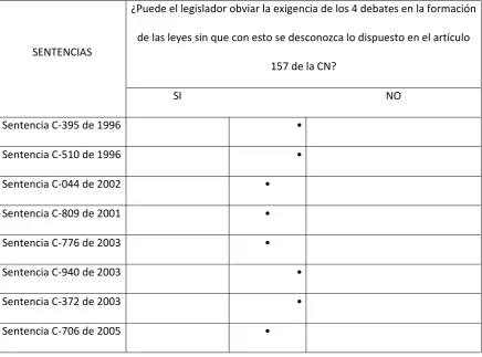 Cuadro 1.2: Principio de Consecutividad. 