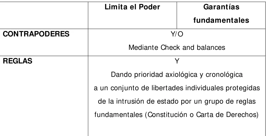 Tabla N° 1 – Tipo de Constitución  