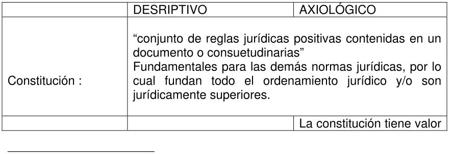 Tabla N° 6 – Esquema Comanducci 1 