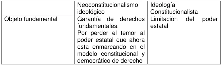 Tabla N° 7 – Esquema Comanducci 2  