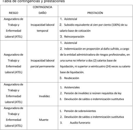 Tabla de contingencias y prestaciones 