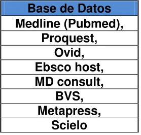 Tabla 2. Bases de datos utilizadas para la búsqueda 