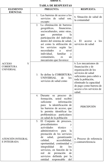 TABLA DE RESPUESTAS 